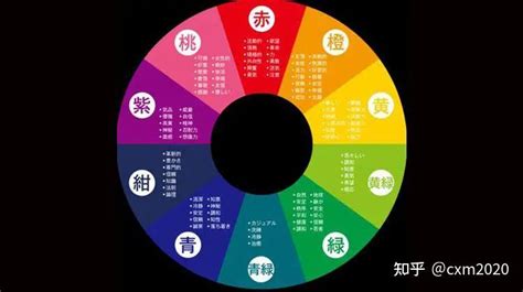 五行颜色查询|易经中的五行对应颜色